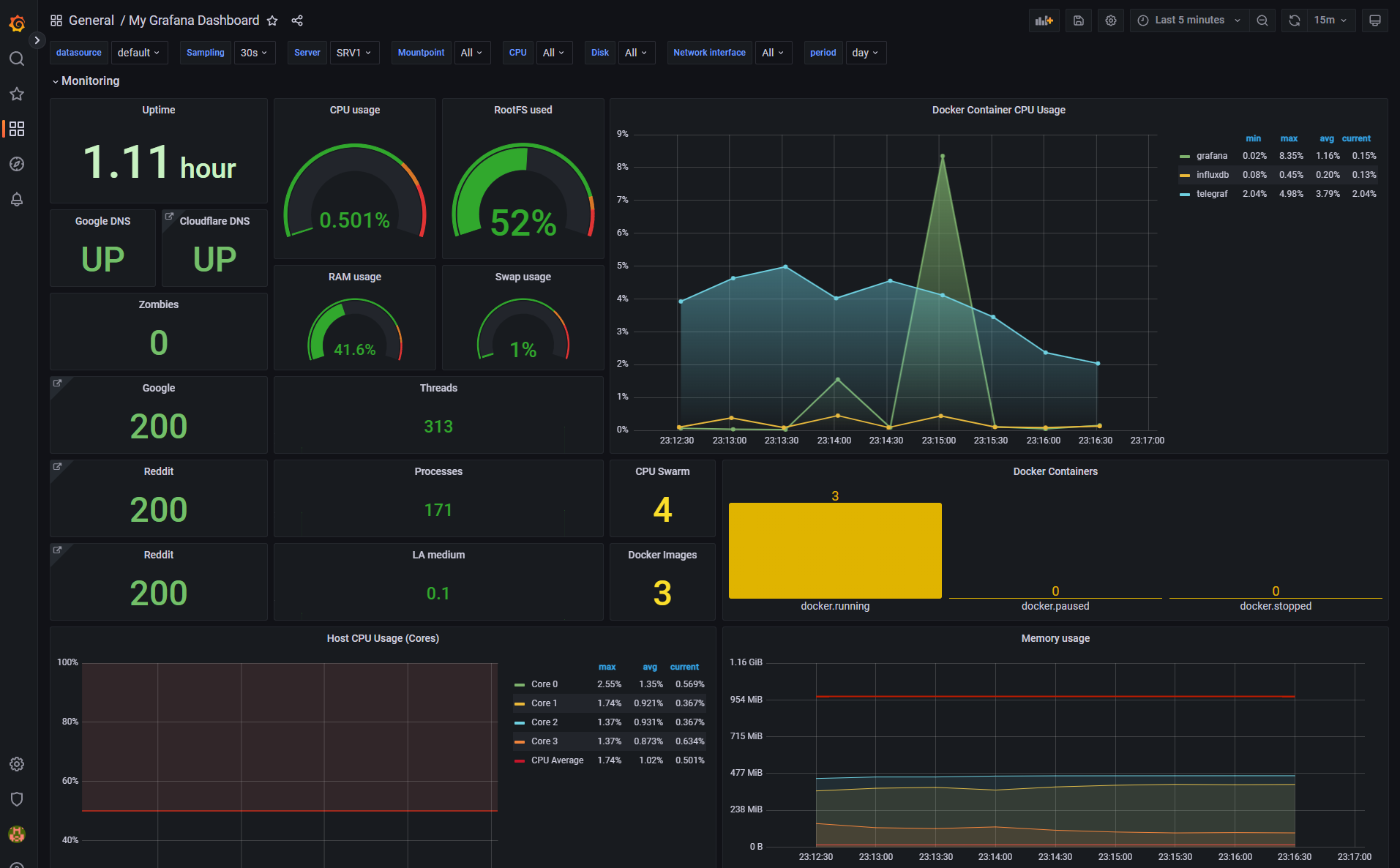 Monitoring Dashboard with Grafana, Telegraf, InfluxDB and Docker